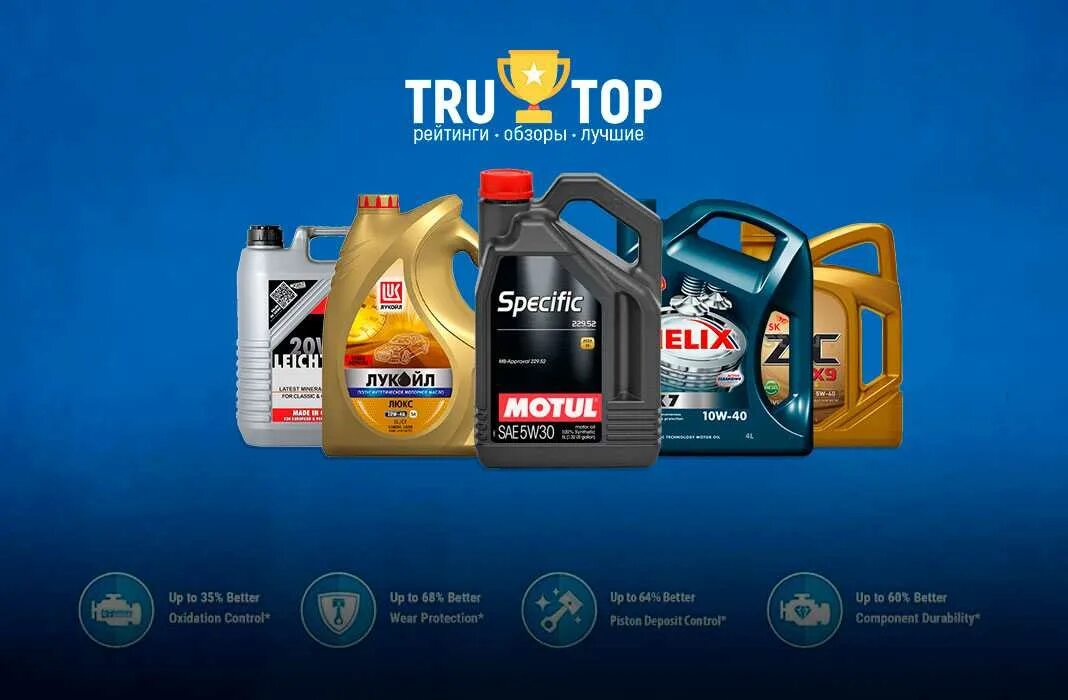 Моторное масло ngn 5w30. Лучшее масло 2023 года. Автомасла перечень. Масло elf 5w30 full tech fe. Ngn 5w30 gold.