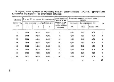 Норма часу 2014