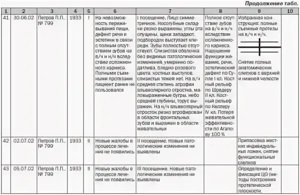 Практика помощник врача. Дневник производственной практики работа медсестры в поликлинике. Дневник производственной практики медицинской сестры. Дневник практики хирургического отделения медицинской сестры. Дневник по преддипломной практике медицинской сестры.