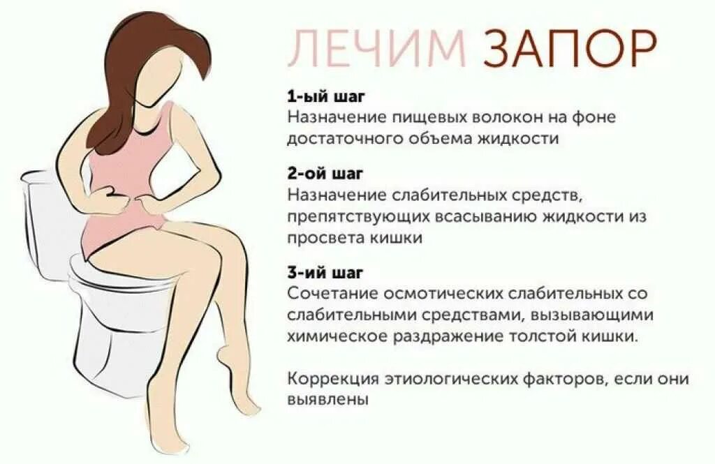 Плохо хожу в туалет