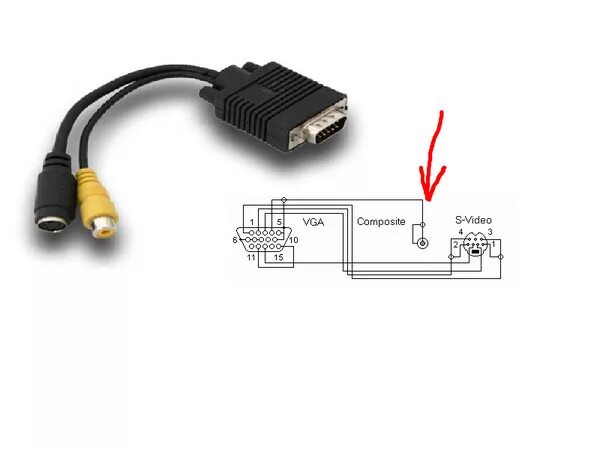 Wholesale Av / Stb / S Video / Cvbs To Vga Converter,Bnc / Av To Vga Adapter - B