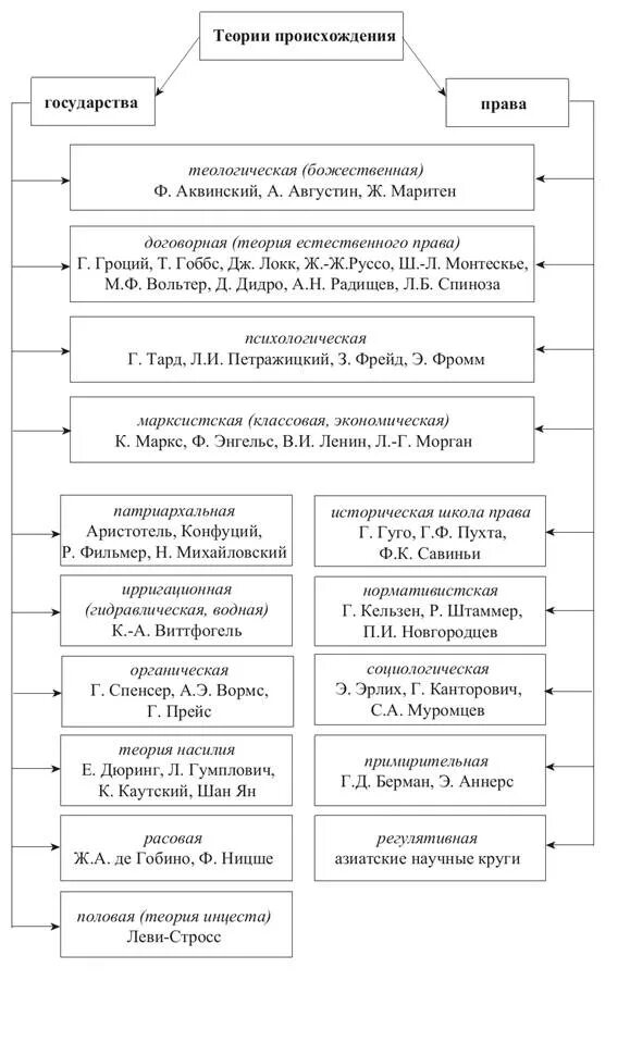 Правовые теории. Отечественная правовая теория. Отечественная правовая теория. Основные этапы развития юридической науки. Отечественная правовая теория.