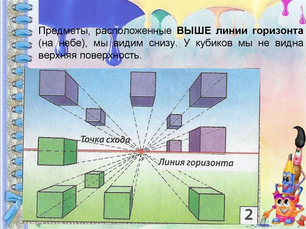 Линия горизонта схема. Линия горизонта детский рисунок. Куб выше линии горизонта. Высокая линия горизонта рисунок.