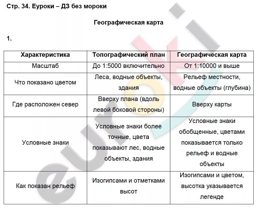 География 6 класс стр 34