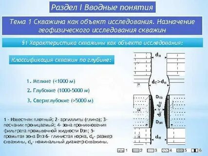 Диаметр скважины