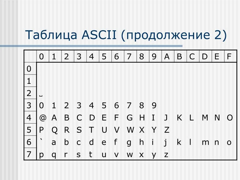 Ascii 2
