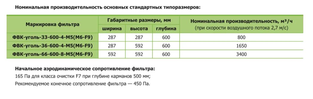 Класс очистки 1. Номинальная производительность фильтра это. Аэродинамическое сопротивление фильтра. Сопротивление фильтров класс очистки. Класс очистки фильтра м5.