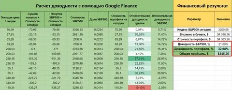 Доходность 100 процентов в год