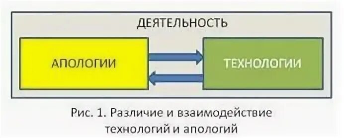 Различие и взаимодействие. Апология это простыми словами.