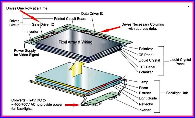 Device layer