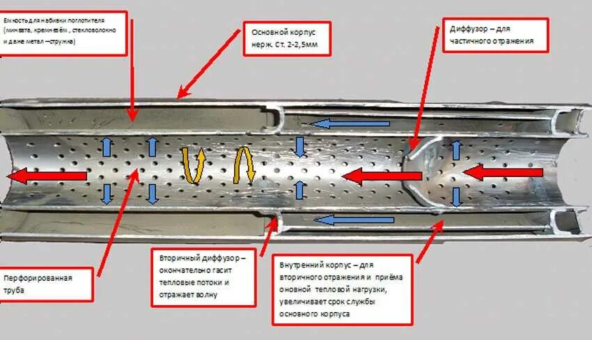 Пламегаситель 50 350. Пламегаситель 200x100. Пламегаситель вместо катализатора чертеж. Пламегаситель вместо катализатора 2112. Чем отличаются резонаторы