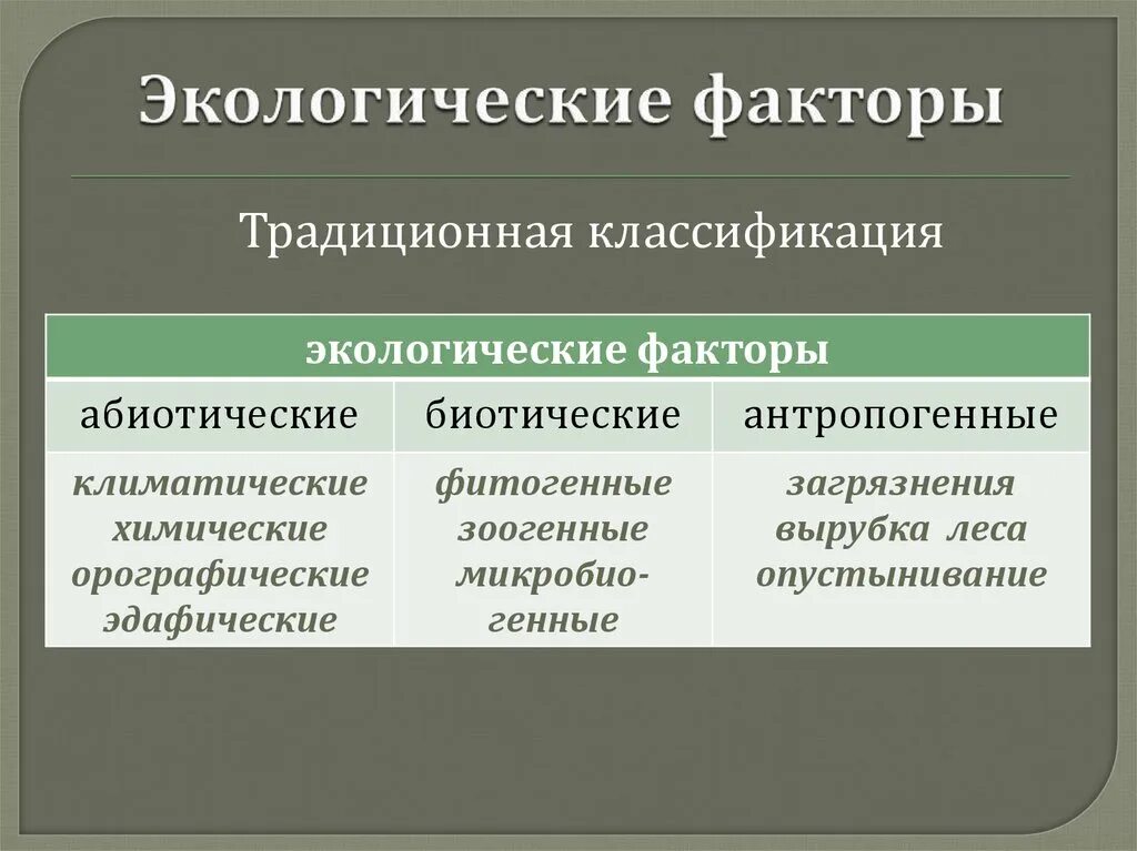 Дайте определение понятия экологический фактор. Экологические факторы. Классификация абиотических экологических факторов. Факторы среды классификация экологических факторов. Орографические экологические факторы.