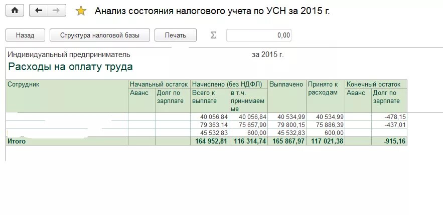 Задолженность по авансовым платежам