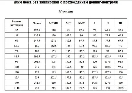 Жим лежа без экипировки мужчины