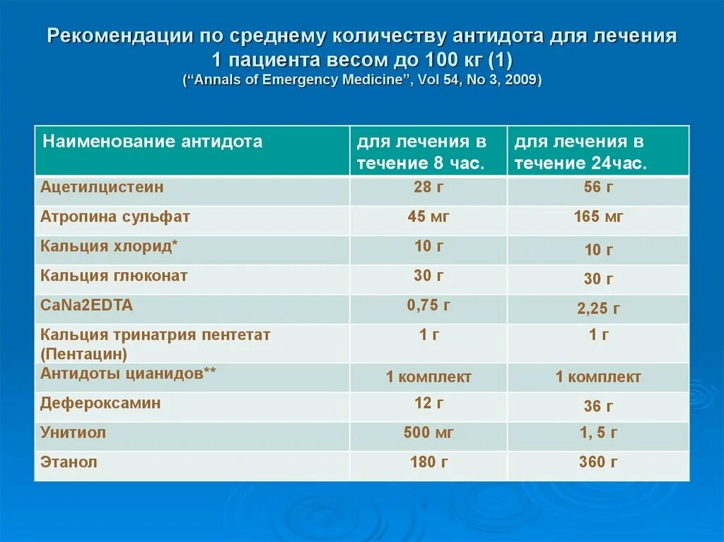 Стресс с добутамином