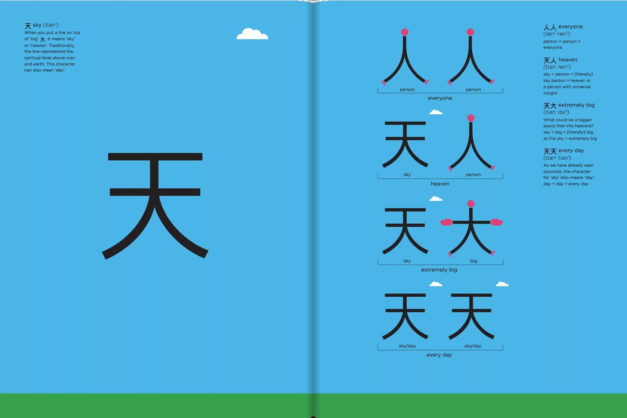 Иероглиф проблема. Шаолань сюэ. shaolan &quot;chineasy&quot;. китайский язык. китайские иероглифы.
