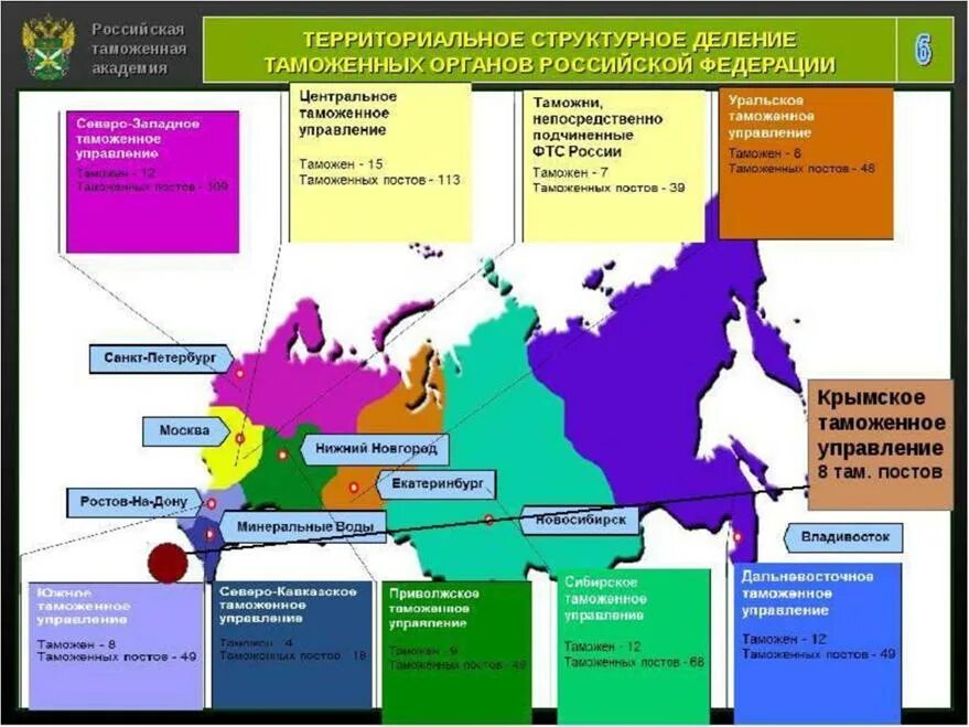 Административные подразделения россии