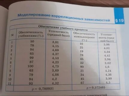 Будет 3 вычисления данные