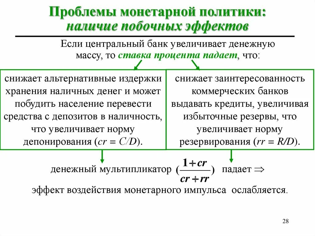 Проблемы монетарной политики. Влияние монетарной политики на экономику. Монетарная денежная политика. Монетарная политика увеличение нормы резервирования. Денежная масса в экономике увеличивается