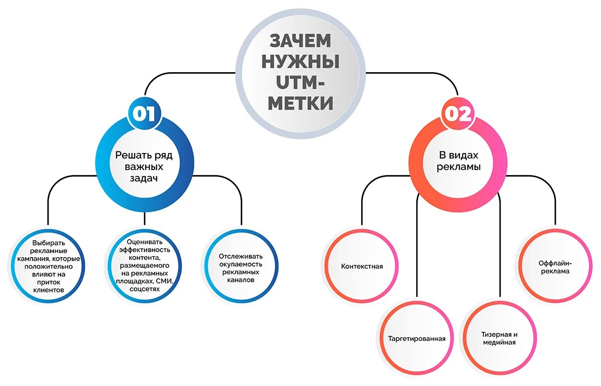 Utm https