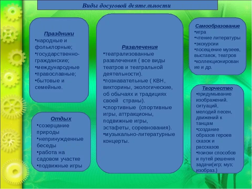 Планы культурно досуговых мероприятий. Культурно-досуговая деятельность в ДОУ. Организация досуга формы работы. Досуговая деятельность виды. Классификация форм досуговых мероприятий.