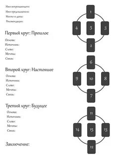 Расклад оракул