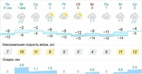 Погода г бор на 2 недели