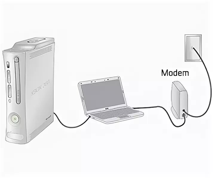 Можно подключить xbox к ноутбуку. Подключить хбокс 360 к компьютеру. Xbox 360 подключить к ноутбуку. Как подключить Xbox к ПК, как подключить Xbox 360 к ноутбуку. Как подключить хбокс 360 к ноутбуку.