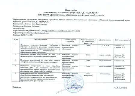 План график предоставления муниципальных услуг