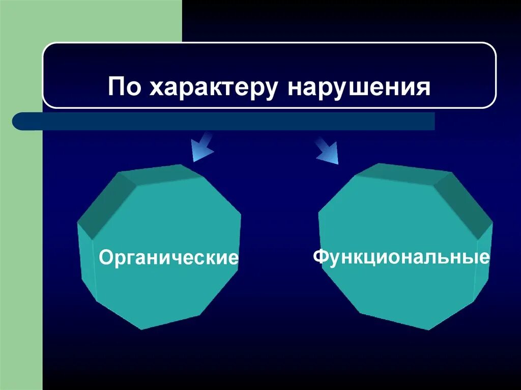 Характер нарушения. Нарушения по характеру расстройств:. Преднамеренный характер нарушения. Грань характер или нарушение.