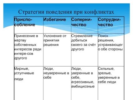 Какая стратегия поведения