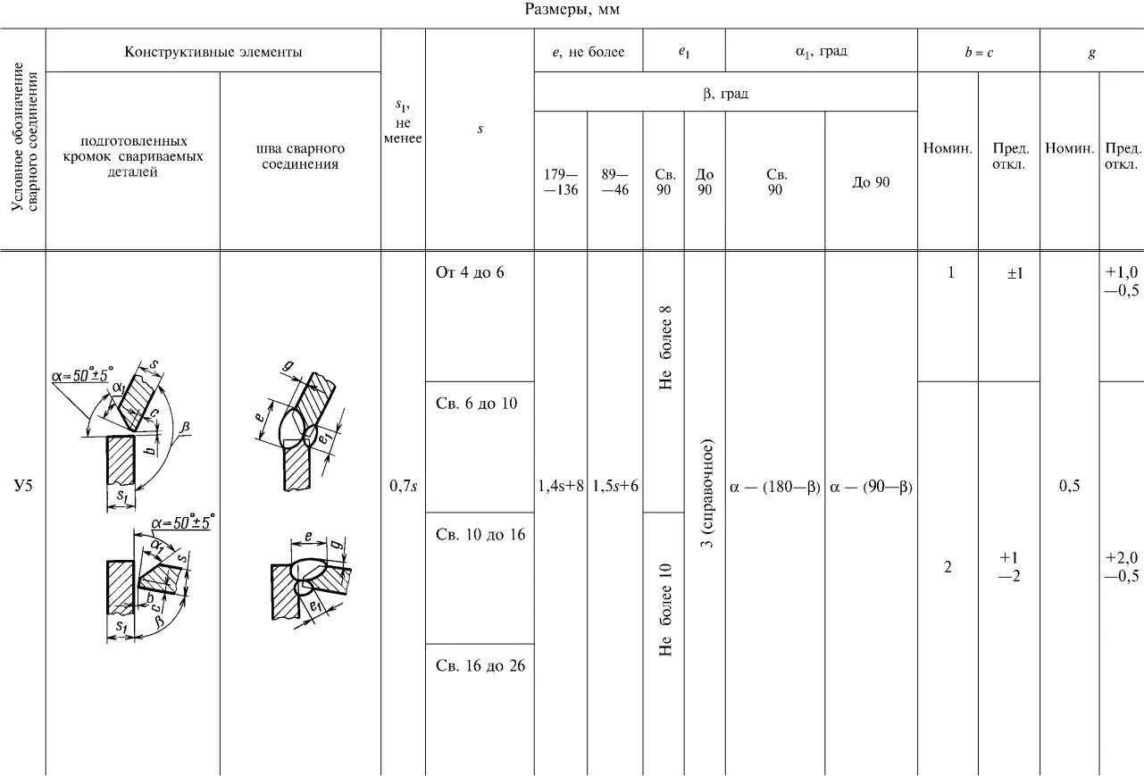 Исполнительная схема сварочный формуляр сварных швов. Схема сварочных стыков газопровода пример. Исполнительная схема сварки стыков. Сварочный формуляр. Исполнительная схема сварных стыков металлоконструкций.