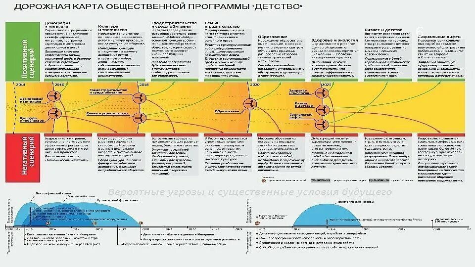 Дорожная карта. Форсайт проект детство 2030. Дорожную карту общественной программы детство.