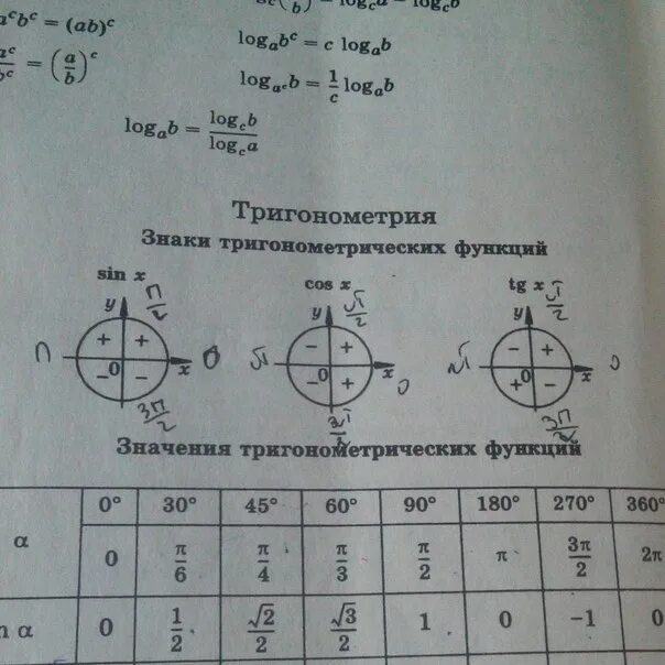 П 2п 3п. П/2 на окружности таблица. П/2 И -П/2 на окружности. Точка 5п/6 на окружности. П/3 на окружности таблица.