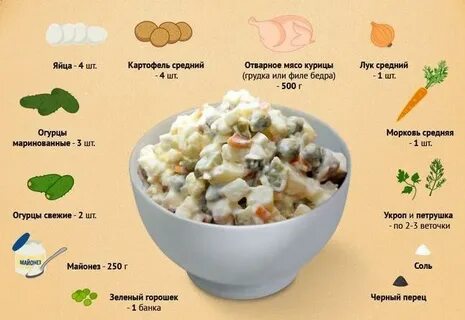 Виды салата оливье
