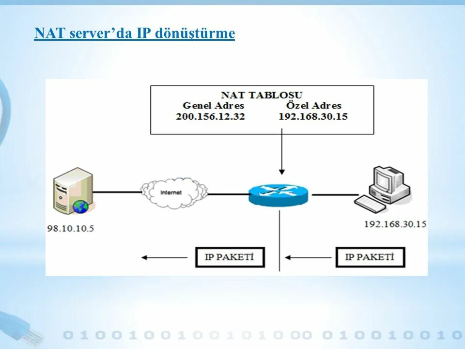 Опишите схему проверки работы службы Nat.. Nat сервер. Nat протокол. Технология Nat.