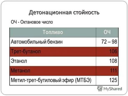 Стойкость бензина