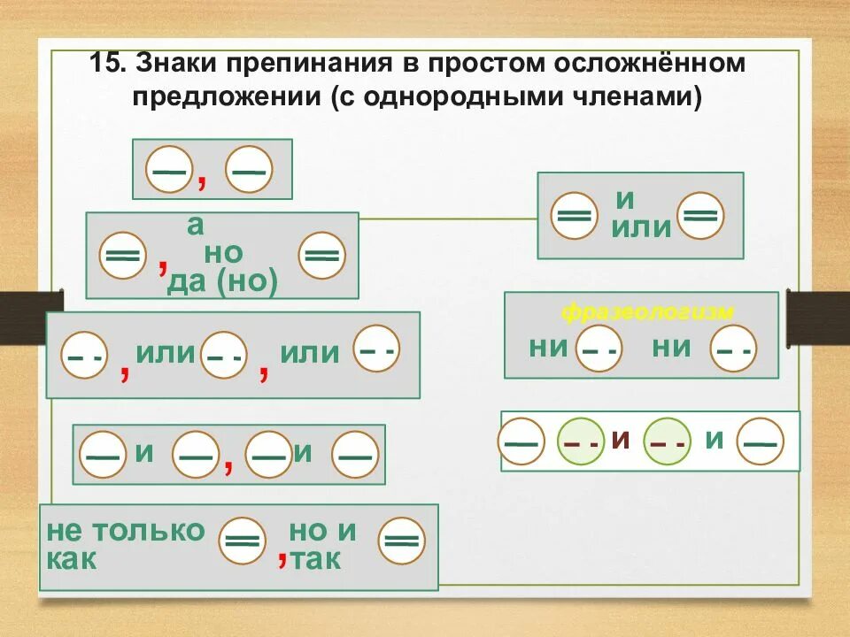 Осложнено однородными подлежащими