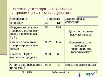 Списан проданный товар проводка