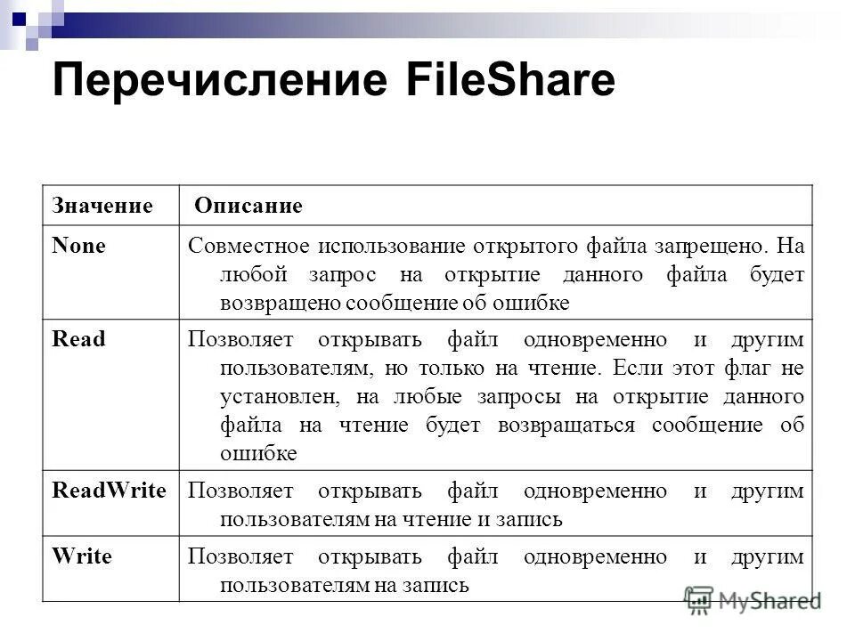 Значение description