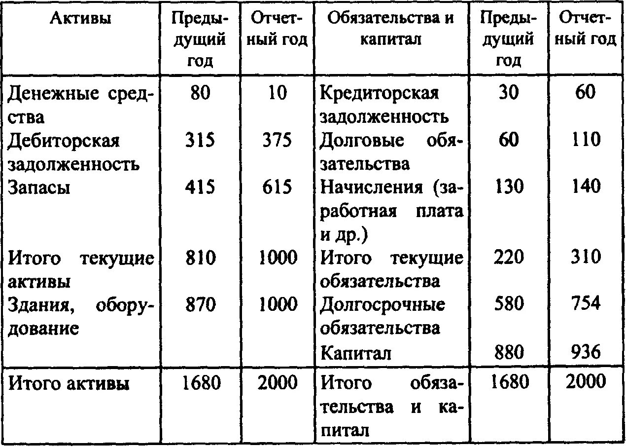 Сумма активов общества