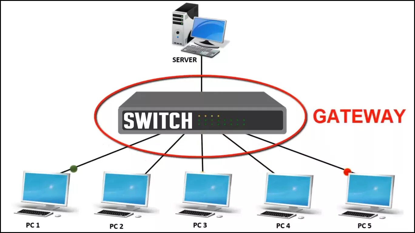 Gateway. Gateway what is it. Гетвей в сетях это.