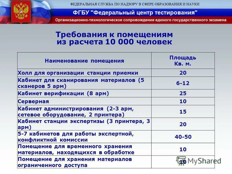 Федеральные государственные бюджетное учреждение станции