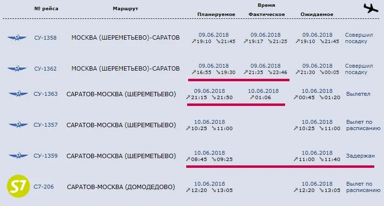 Расписание вылета гагарин. Самолет Саратов Москва. Расписание самолетов Москва Саратов. Москва-Саратов авиабилеты расписание. Рейсы самолетов из Саратова.