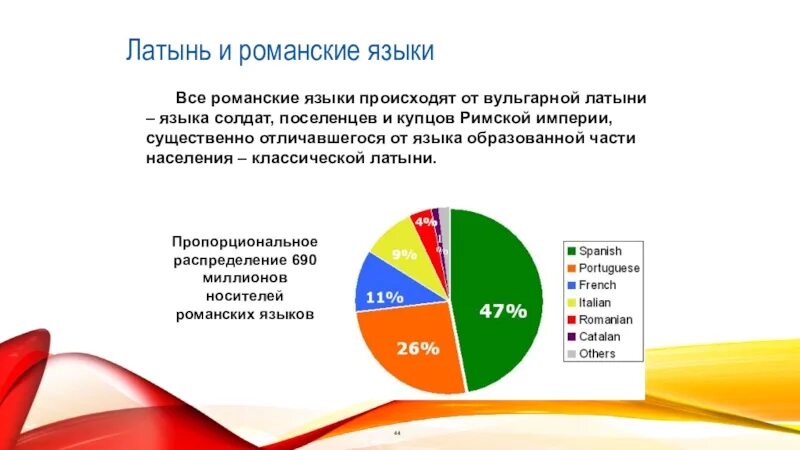 Языки относящиеся к романской группе. Латынь и романские языки. Романские языки латинский. Романские языки схема. Романская группа языков список.