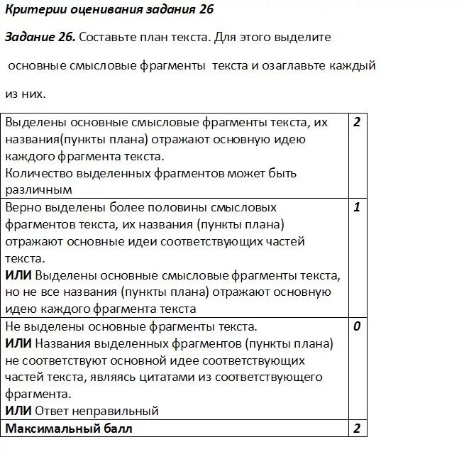 Критерии оценивания заданий огэ обществознание 2024. Критерии оценивания ОГЭ по обществознанию. Критерии ОГЭ по обществознанию. Критерии оценивания ОГЭ Обществознание. Обществознание критерии оценивания.