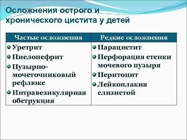 Цистит после операции. Осложнения цистита у детей. Острый цистит осложнения.