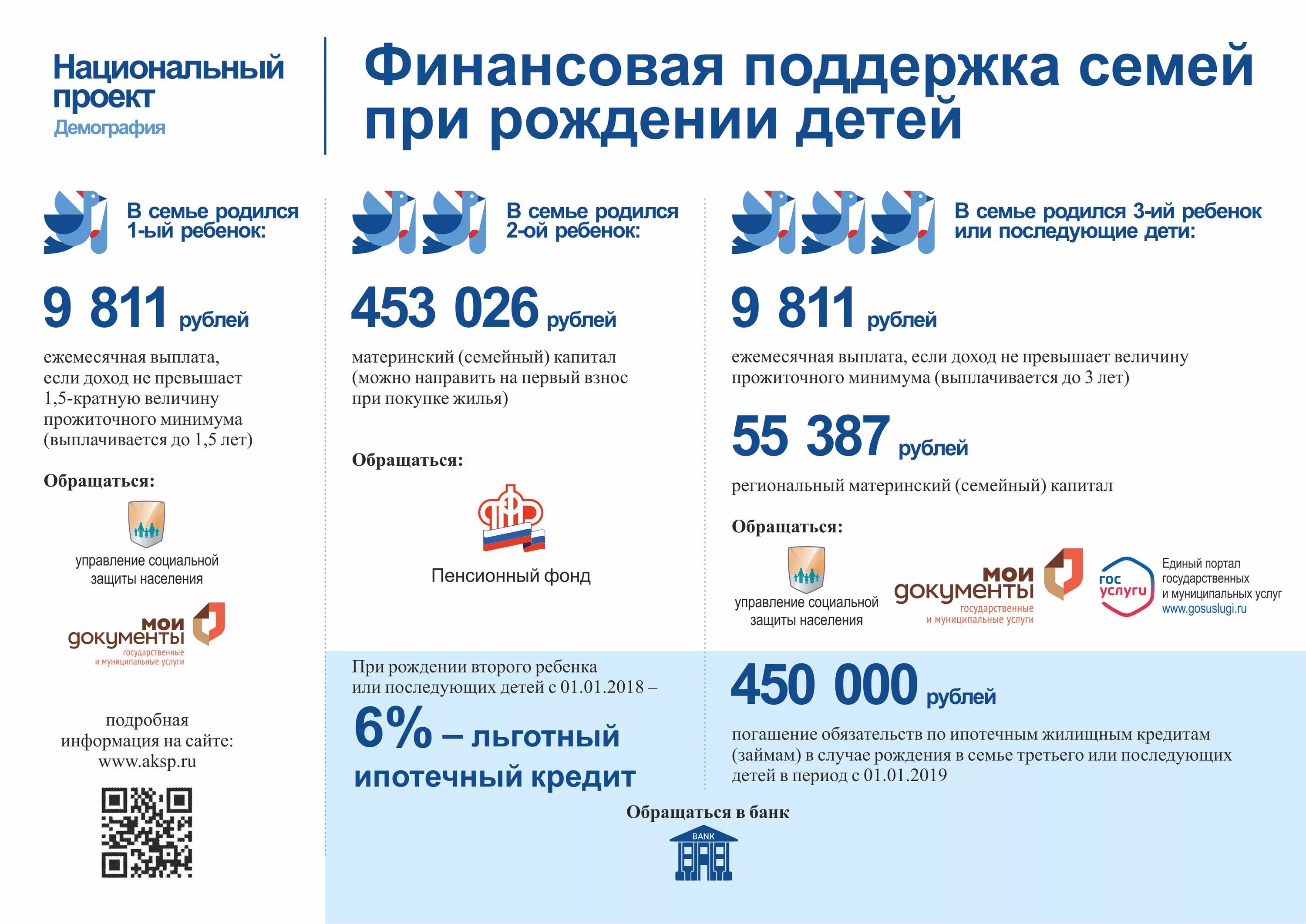 Меры социальной финансовой поддержки