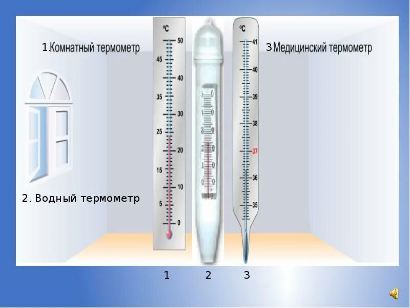 Погрешность термометра. Погрешность измерения градусника. Как определить погрешность термометра. Погрешность жидкостного термометра.