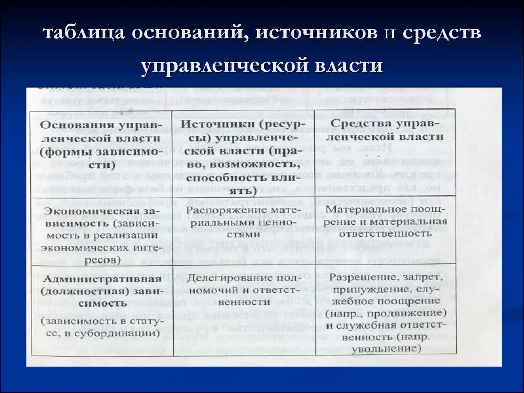 Источники основания власти